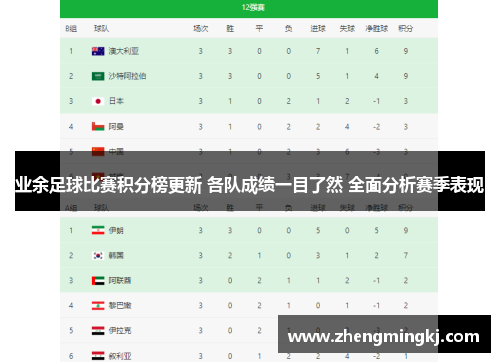 业余足球比赛积分榜更新 各队成绩一目了然 全面分析赛季表现